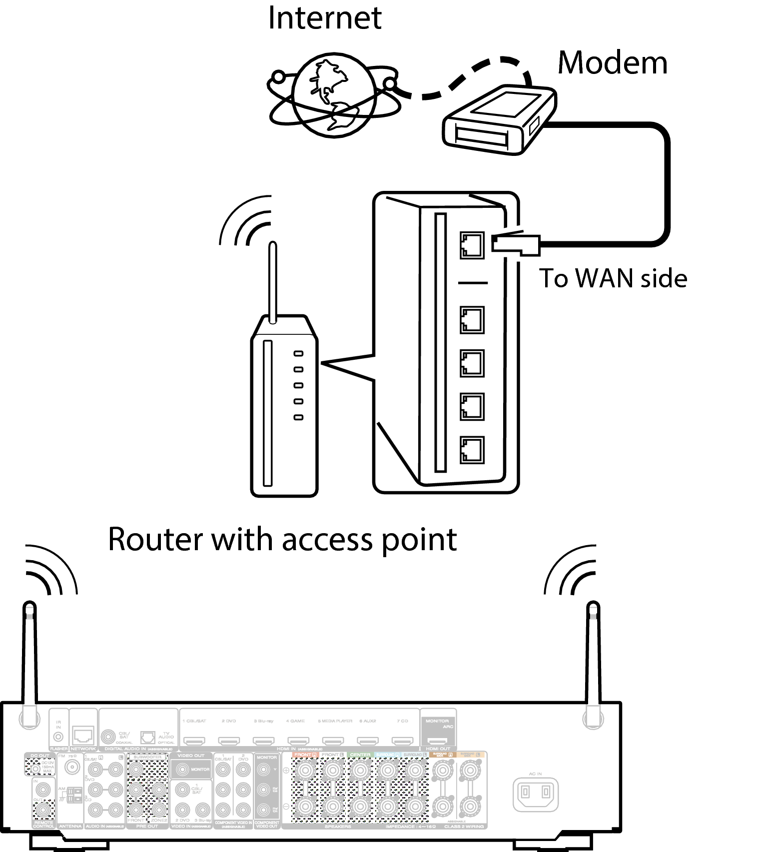 Conne Wireless NR1605